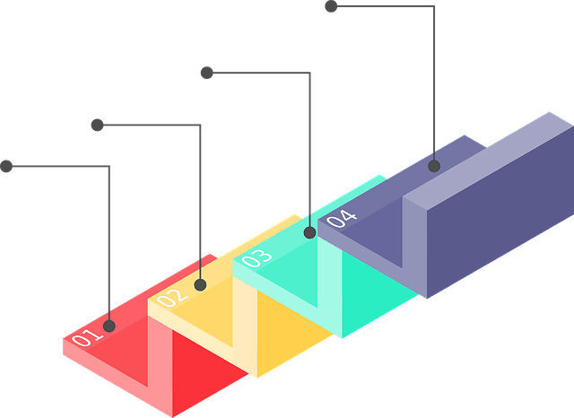 Roadmapping